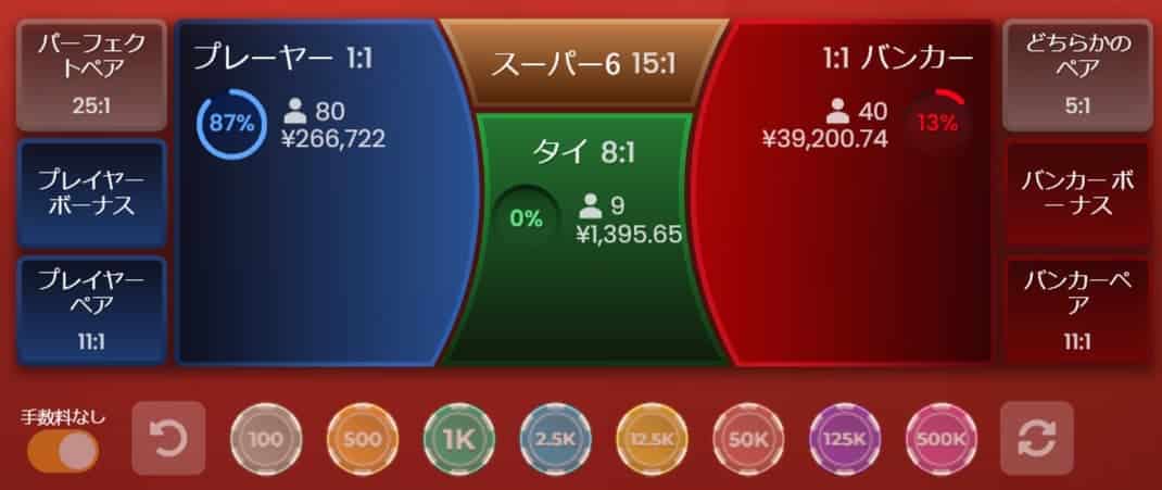 オンラインカジノ バカラ 最低ベット